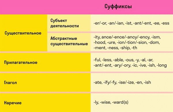 Как переводится Мерседес с английского на русский?